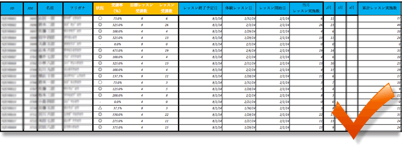 週間全体レポート