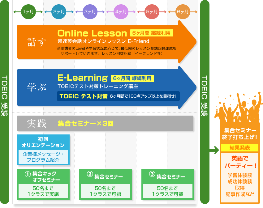 全体スケジュール