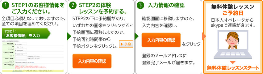 「無料体験レッスン」の予約からレッスンまでの流れ